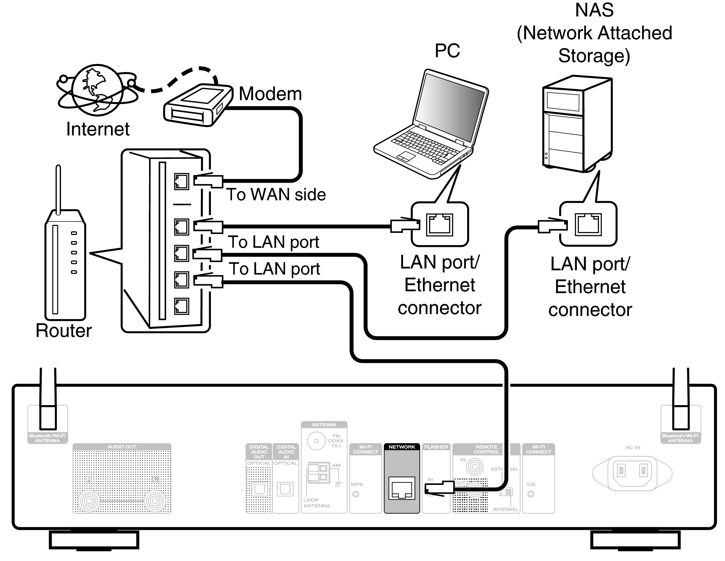 Conne Home Net NA6005U